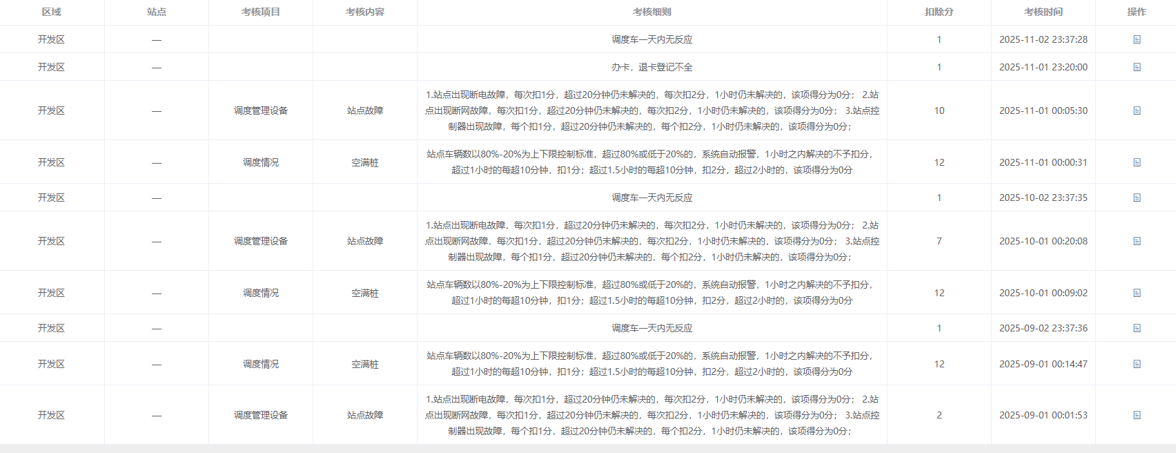 投诉管理：接收、处理用户对公共自行车服务的投诉，覆盖“投诉登记-查询-处理-存档” 全流程，提升服务质量与用户满意度。